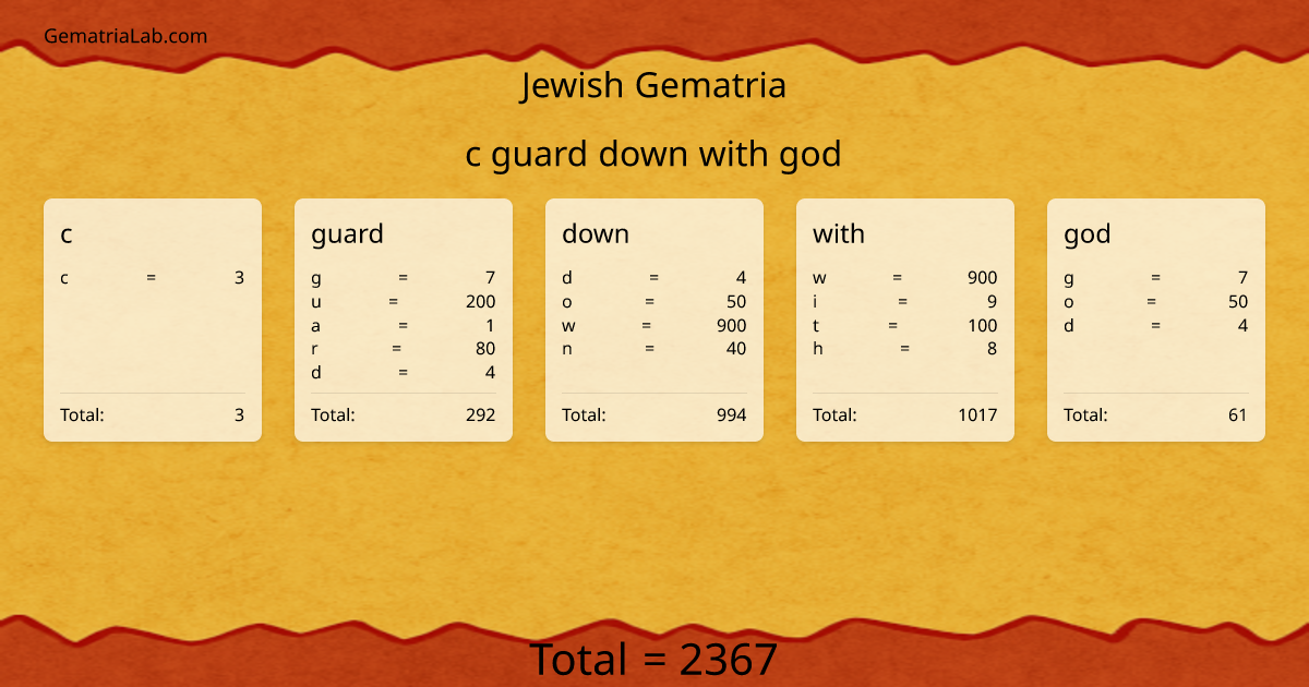 c guard down with god in jewish Gematria